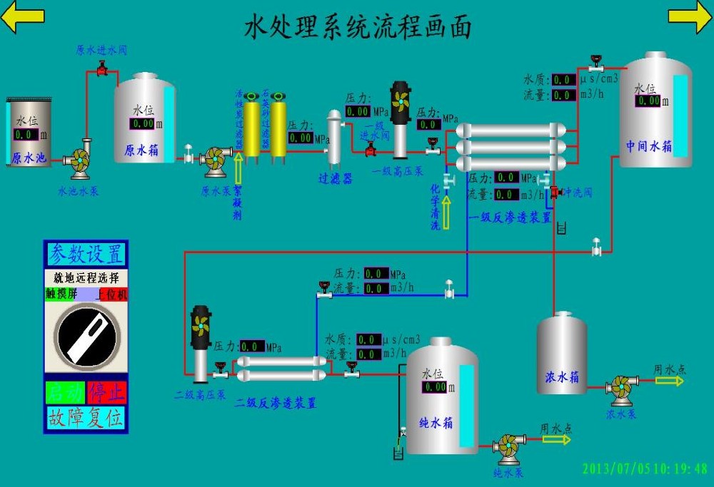 風電場集控中心水處理控制系統(tǒng)