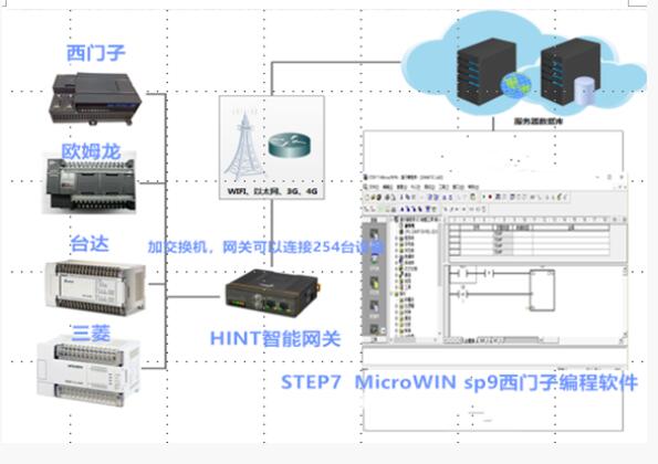 PLC電氣成套控制柜遠程監(jiān)控