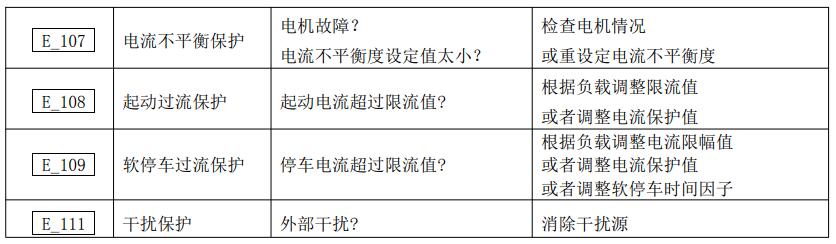 西普STR系列軟起動器A/B/G型故障代碼