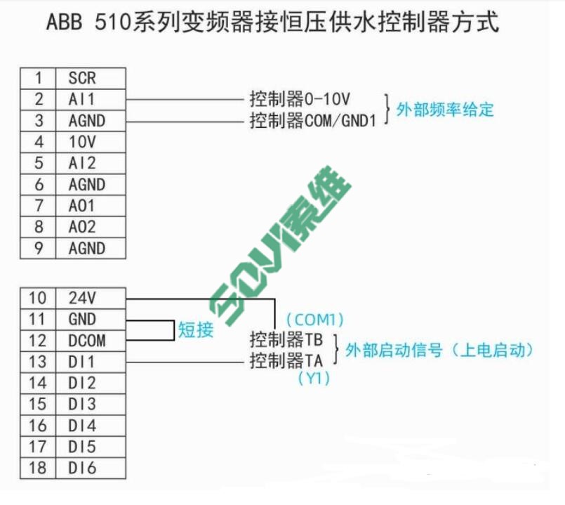ABB510變頻器恒壓供水應(yīng)用