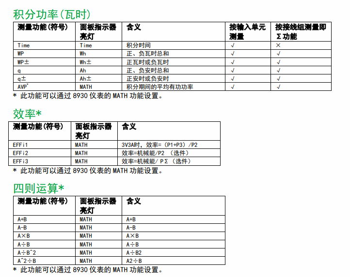 風(fēng)機(jī)水泵測功柜