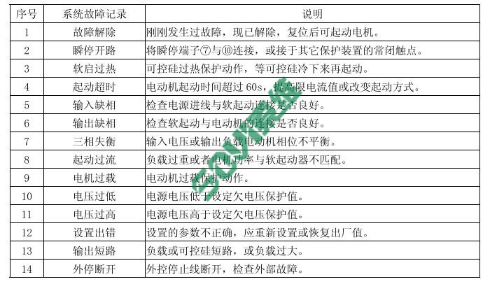 天津諾爾軟啟動(dòng)器常見故障說明