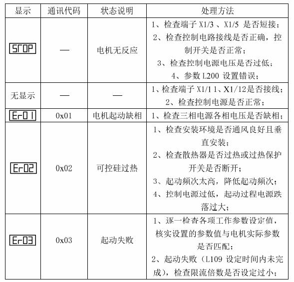 西馳軟起動(dòng)器LX系列故障代碼