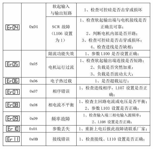 西馳軟起動(dòng)器LX系列故障代碼